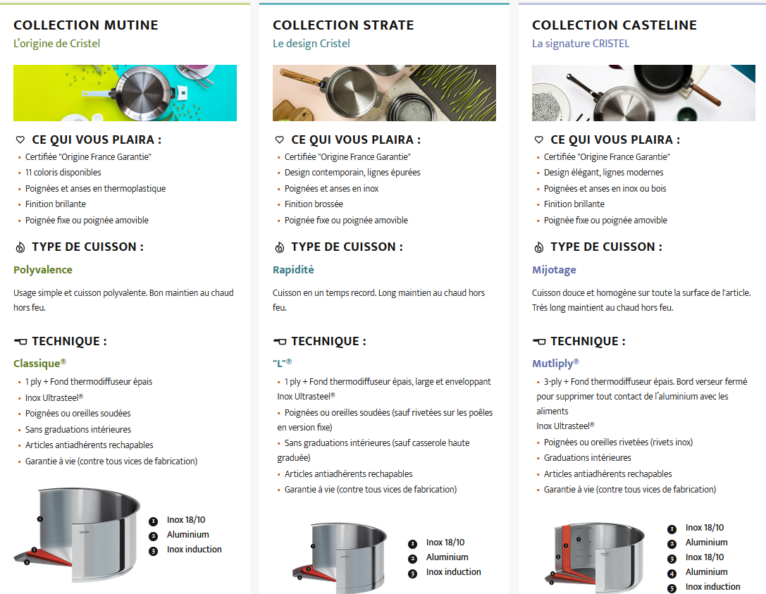 Guide d'achet Cristel