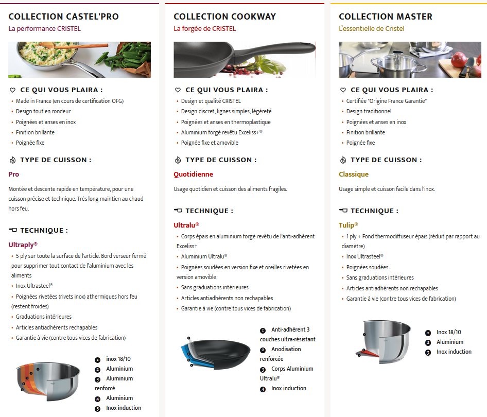 Guide d'achat Cristel